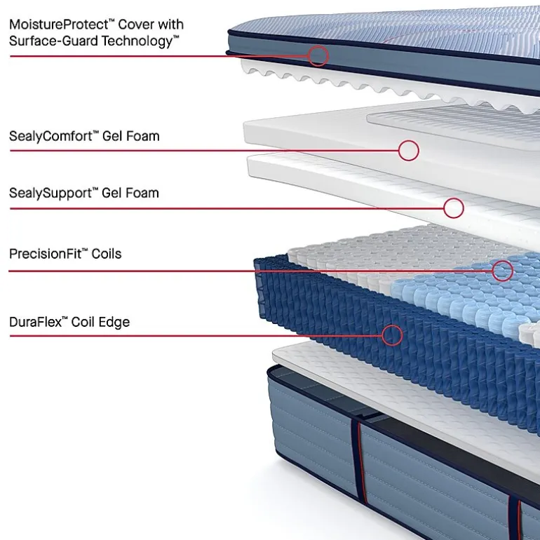 Sealy Posturepedic Indy 15" Plush Pillow Top - Mattress + Box Spring