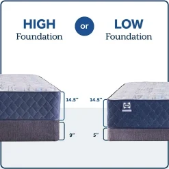 Sealy Wellmont 14.5" Extra Firm Tight Top - Mattress + Box Spring