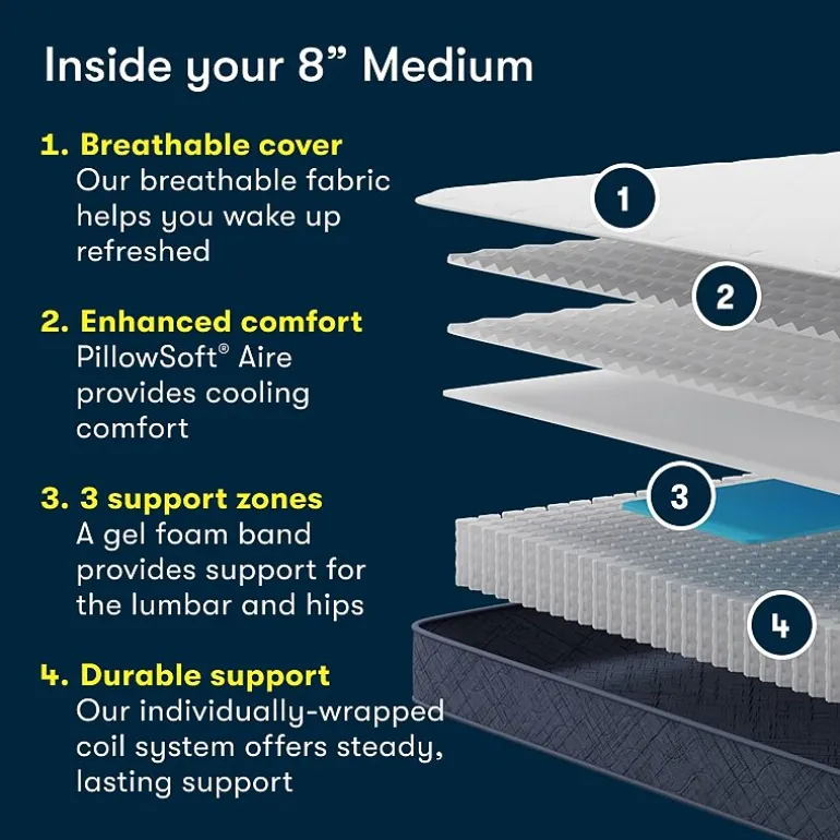 Serta Five Star Mattress 8" Medium Tight Top - Mattress in a Box