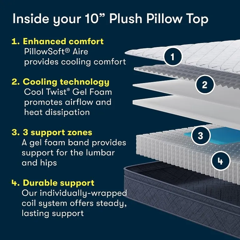 Serta Five Star Mattress 10" Plush Pillow Top - Mattress in a Box