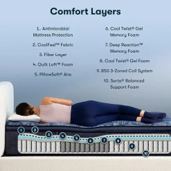 Serta Perfect Sleeper Cobalt Calm 15.25" Plush Pillow Top - Mattress + Box Spring