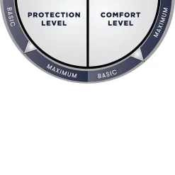 Serta PerfectSleeper Cool Ice Pillow Protector