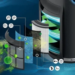 Shark Neverchange Air Purifier