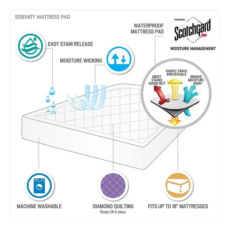 Sleep Philosophy Tranquility 3M Scotchgard Waterproof Antimicrobial Treated Mattress Pad
