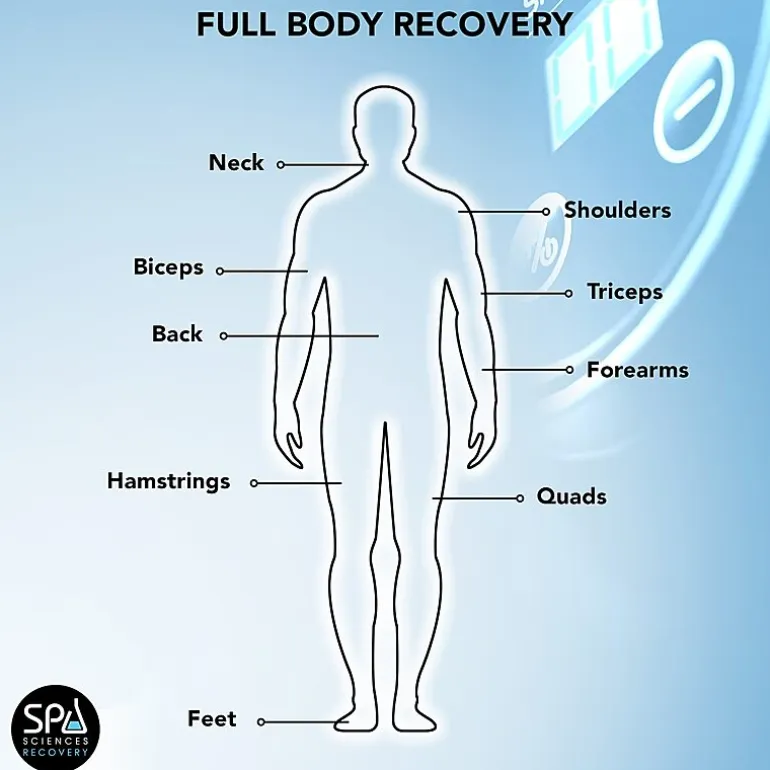 Spa Sciences Recovery Smartgun Massager