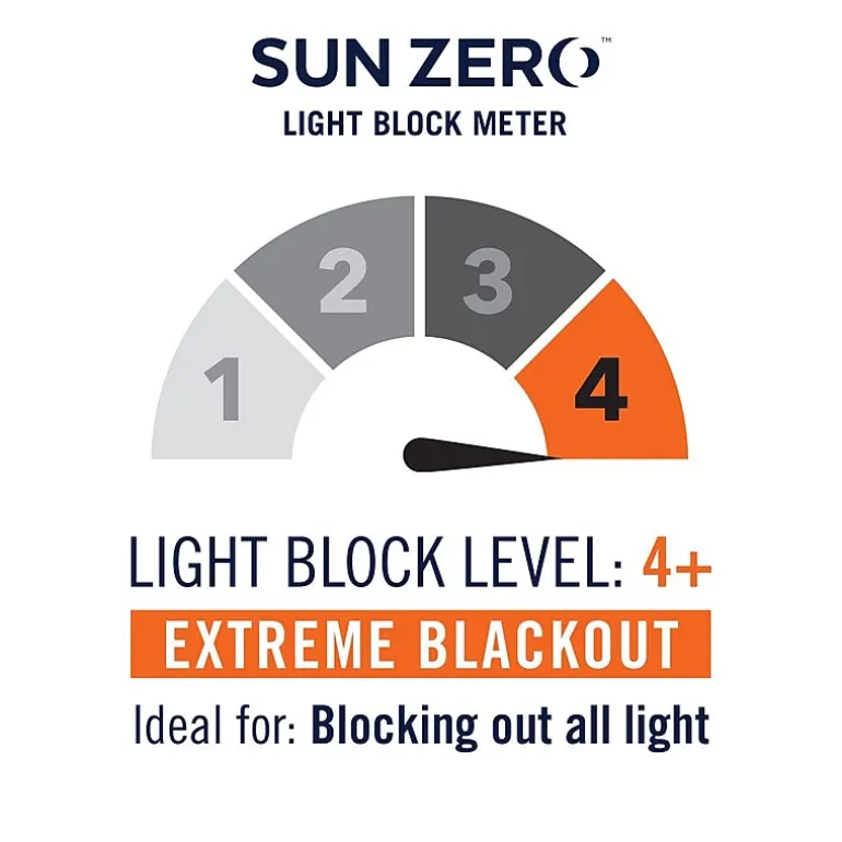 Sun Zero Bergen Rod Pocket 100% Blackout Single Curtain Panel