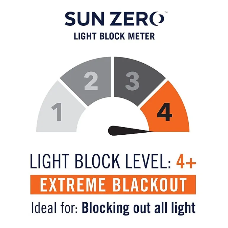 Sun Zero Noir Dimensional Thermal Extreme Grommet Top Energy Saving 100% Blackout Single Curtain Panel