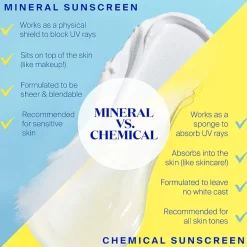 Supergoop Unseen Sunscreen Spf 40 1.7oz