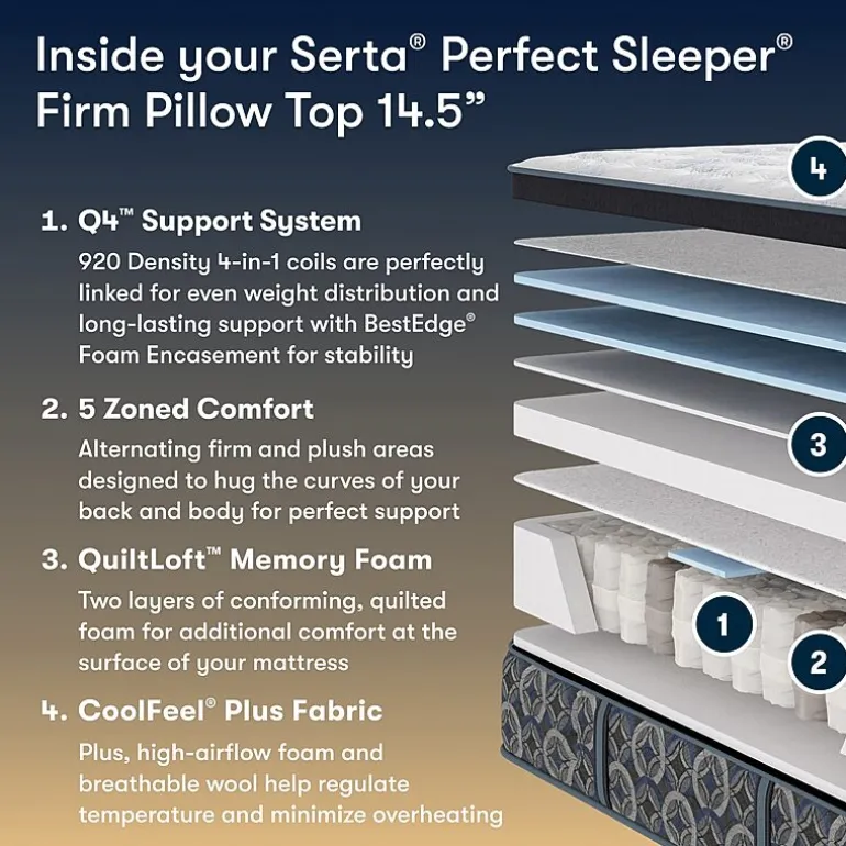 The Serta Perfect Sleeper Autumndale 14.5" Firm Pillow Top - Mattress + Box Spring