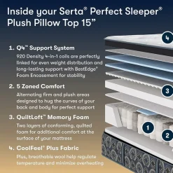 The Serta Perfect Sleeper Autumndale 15
