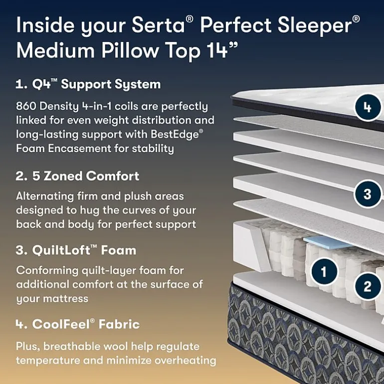 The Serta Perfect Sleeper Mondale 14" Medium Pillow Top - Mattress + Box Spring