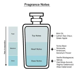 Versace Eros Eau De Toilette Cologne