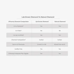 Womens 1/10 CT. T.W. Natural White Diamond Sterling Silver 2-pc. Jewelry Set